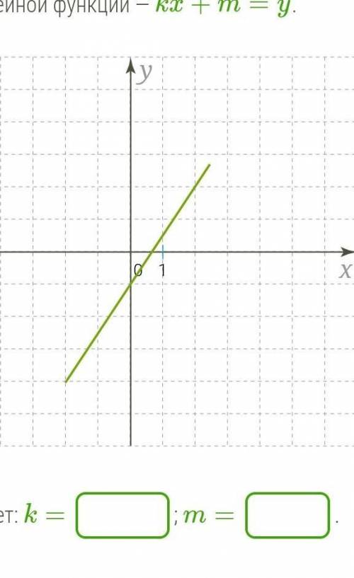 Изучи рисунок и запиши параметры k и m для этого графика функции. Формула линейной функции — kx+m=y 
