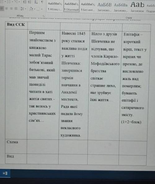 Визначте вид складних синтаксисичних конструкцій. Накресліть схеми(буудь ласка до іть)​