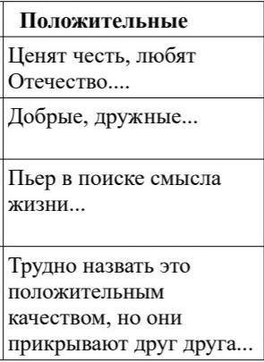 Проанализируйте сравнительную таблицу, укажите сильные и слабые стороны каждой из четырех семей: Бол