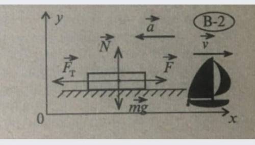 Визначити прискорення тіла а, якщо маса тіла 50 кг коефіцієнт тертя 0,5 сила тяги 100 H, кут іть тре