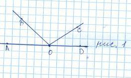1.Дано<АОВ=67°<ВОС=95°Рисунок1)найти<СОD.2. 2. Между сторонами угла ВОС, равного 160°, прох