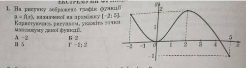 Очень нужно подробное решение ): 1. На рисунке изображен график функции у=f(x), на промежутке [-2;5]