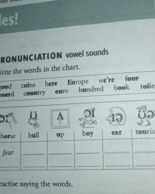 2 PRONUNCIATION vowel sounds a Write the words in the chartGoodCoinshereEuropeWe'reFourboardncountry