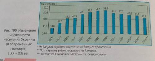 География : пользуясь данными рисунка и учитывая , что численность населения Украины в 2015 году сос