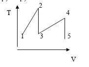 З ідеальним газом було здійснено процес зображений на малюнку. Накресліть цю діаграму в координатах 