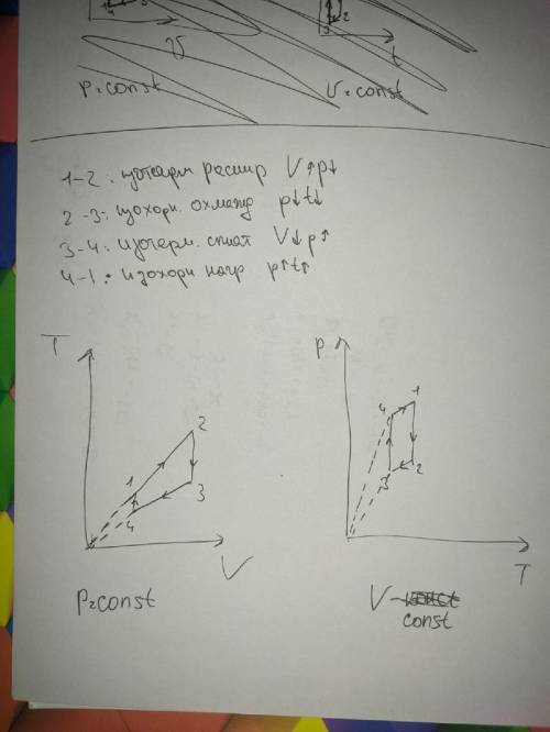 нужно решение для данной задачи. Представить данный процесс в координатах T(V) и P(T)