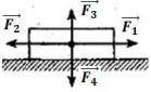 Під дією сил F1 = 5 H, F2 = 9 H, F3 = 3 H, F4 = 0 H тіло набуває прискорення 0,8 м/с2 .Визначте масу