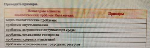 Заполните таблицу. Примеры водно-экологических проблем, проблем опустынивания, проблем загрязнения о