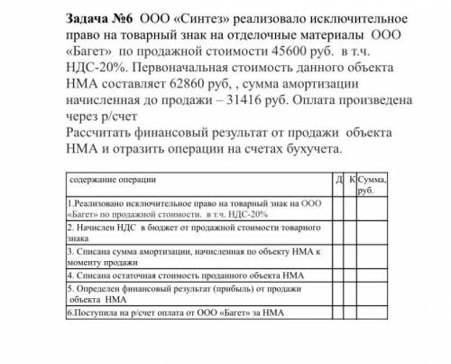 ООО «Синтез» реализовало исключительное право на товарный знак на отделочные материалы ООО «Багет» п