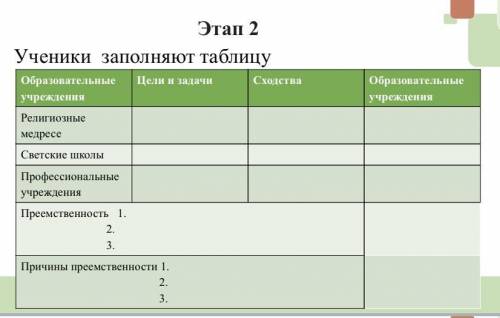 Деятельность образовательных учреждений Казахстана в 18-20 веков, заполнить таблицу !!