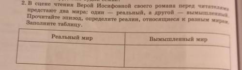 2. В сцене чтения Верой Иосифовной своего романа перед читателя предстают два мира: один — реальный,