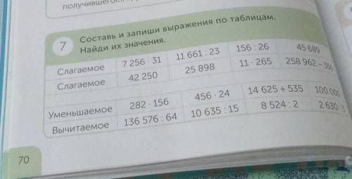 7 Составь и запиши выражения по таблицам.Найди их значения.45 689Слагаемое 7 256.31258 962 - 356Слаг