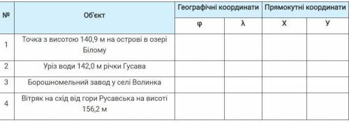 Об'єкт 1.Точка з висотою 140,9 м на острові в озері Білому 2.Уріз води 142,0 м річки Гусава 3.Борошн