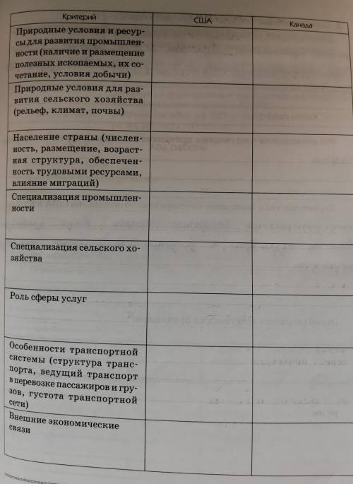 Сравнительная экономико-географическая характеристика США и Канады. ​