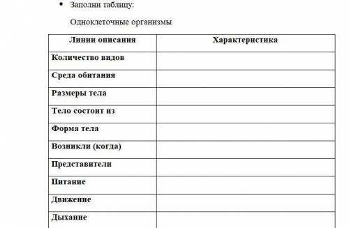 там надо дописать характеристики каждого слово задание по - естествознанию )