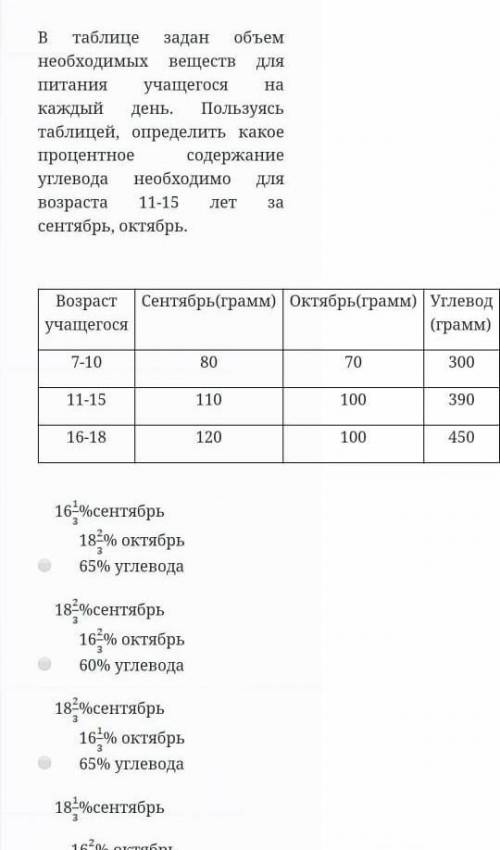 В таблице задан объем необходимых веществ для питания учащегося на каждый день. Пользуясь таблицей, 