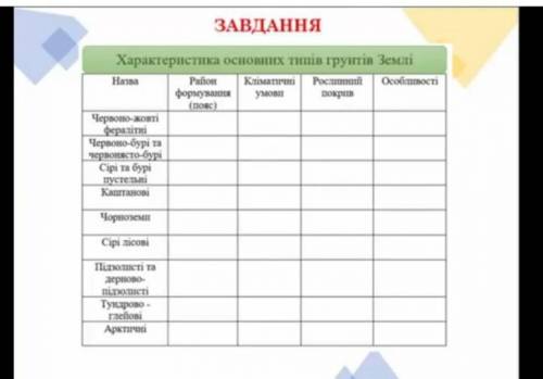 До іть будь ласка терміново Дам 15або(20) балівДо 28 числа 21:59​