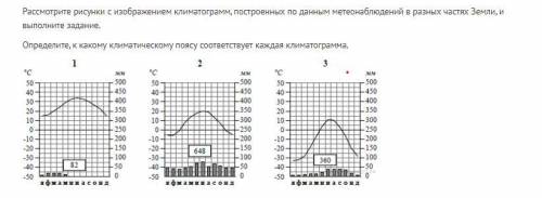 Рассмотрите рисунки с изображением климатограмм, построенных по данным метеонаблюдений в разных част