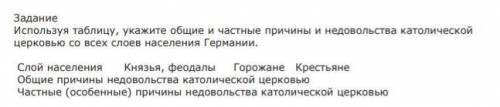 используя таблицу, Укажите частные причины и недовольства католической церкви со всех слоев населени