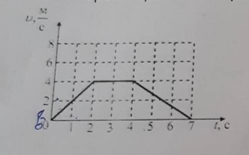 РЕШИТЕ ЗАДАЧИ ПО ФИЗИКЕ! 1) По графику зависимости скорости от времени определите ускорение на участ