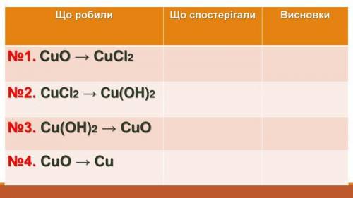 решить задание ниже, реакции уже есть нужно заполнить таблицу