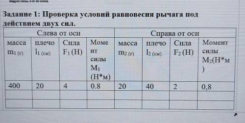 Задание 1: Проверка условий равновесия рычага под действием двух сил.Слева от осиСправа от осимасса 