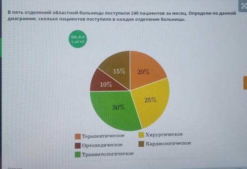 представления статистических данных. Урок 1 В пять отделений областной больницы поступили 240 пациен