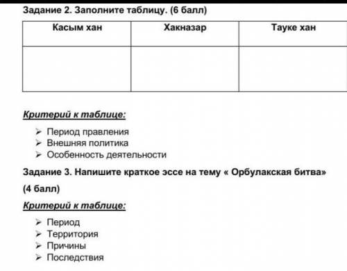 Сор по истории СОЧНОО!​