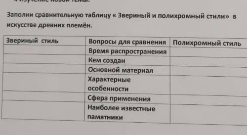 4 Изучение новой темы. Заполни сравнительную таблицу « Звериный и подихромный стили» вискусстве древ