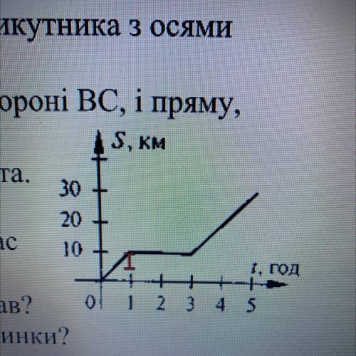 5. На рисунку зображено графік руху велосипедиста. За графіком визначте: а) Яку відстань проїхав вел