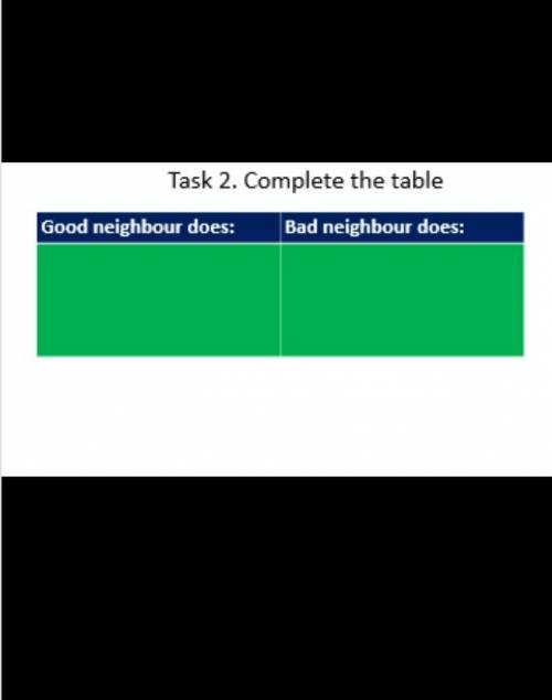 Task.2 Complete the table​