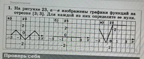 Очень 1. На рисунке 23, а— в изображены графики функций наотрезке [3; 3]. Для каждой из них определи