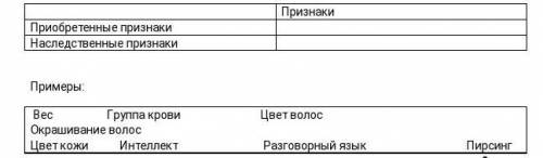 Заполните таблицу «Приобретённые и наследственные признаки», распределив примеры, указанные в ячейке