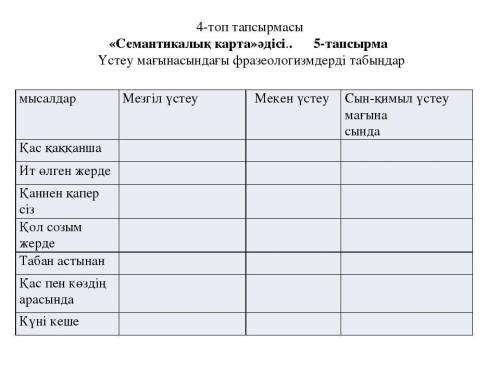 «Семантикалық карта»әдісі.. 5-тапсырма Үстеу мағынасындағы фразеологизмдерді табыңдар Мезгіл үстеу М