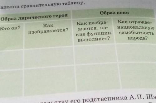 Задание 4. Заполни сравнительную таблицу. Сюжет произведения Узник М. Л. Лермонтов В руки я возьму к