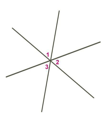 Три прямые пересекаются в одной точке. Известно, что ∡1 = ∡2 = ∡3. Найди величину ∡3. ∡3 =  °.