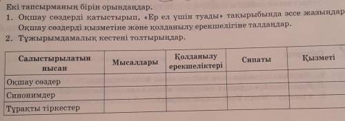 2. Тұжырымдамалық кестені толтырыңдар. СипатыҚызметіСалыстырылатыннысанМысалдарыҚолданылуерекшелікте