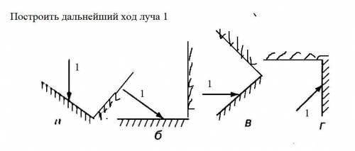 Выполнить домашнюю практическую работу по теме Построение хода лучей в уголковом отражателе