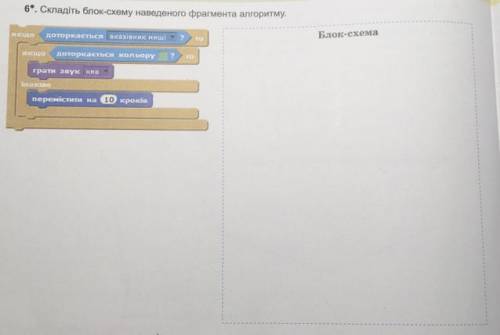 6°. Складіть блок-схему наведеного фрагмента алгоритму нам на уроке про это не чего не сказали)