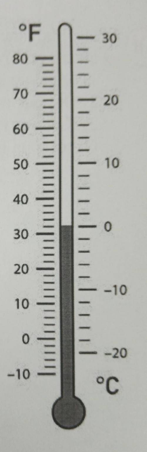 Существуют различные шкалы для измерения температуры. Так, шкала Цельсия имеет две контрольные точки