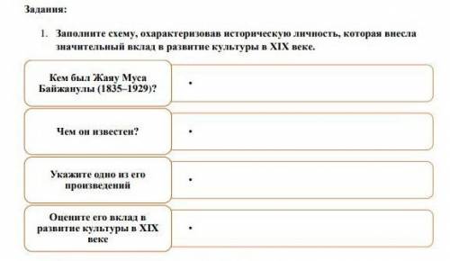 , заполните схему Охарактеризуйте историческую личность которая внесла значительный вклад в развитие