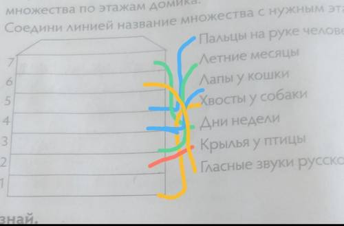 математика первый класс элементы множества пустое множеств .Если поставлю ВЫСОКИЙ бал ​