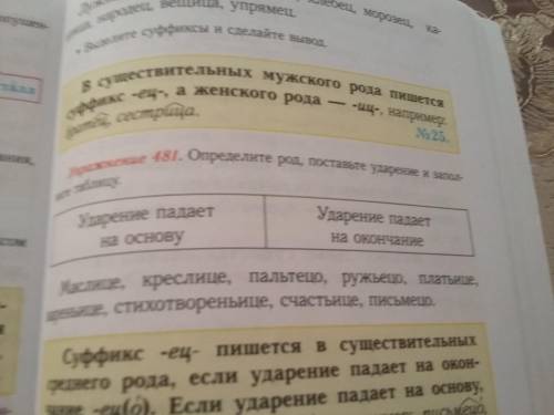 Русский язык 5 класс упражнение 481.определите род поставьте ударение и заполните таблицу.
