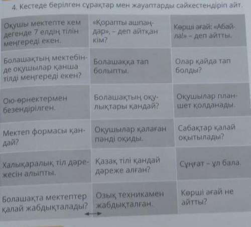 4. Кестеде берілген сұрақтар мен жауаптарды сәйкестендіріп айт. «Қорапты ашпаң-дар», - деп айтқанКөр