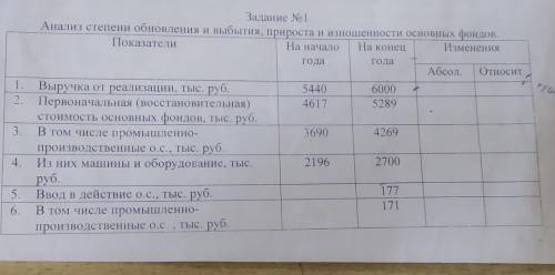 Какие данные писать в 5. и в 6 Задание №1Анализ степени обновления и выбытия, прироста и изношенност