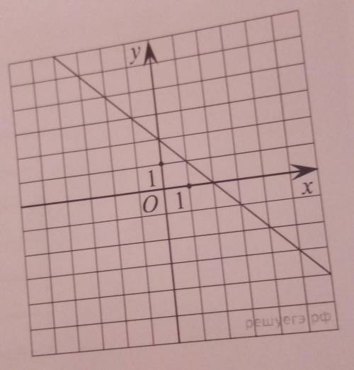 На рисунке изображен график линейной функции. Напишите формулу которая задает эту линейную функцию ​