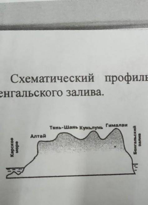 3. Схематический профиль Евразии от устья Енисея до Бенгальского залива.Задайте вопросы по схеме:(оч