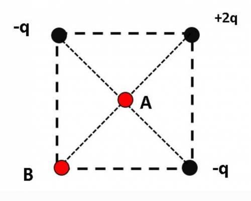 В вершинах квадрата со стороной 5 см помещены заряды, как показано на рисунке найдите напряжённость 