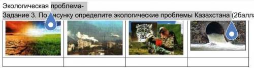 Задание 3. По рисунку определите экологические проблемы Казахстана ​