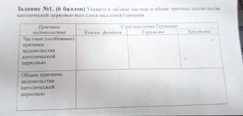 Задание No1. ( ) Укажите в таблице частные и общие причины недовольства католической церковью всех с